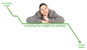 weight-loss-graph-plateau